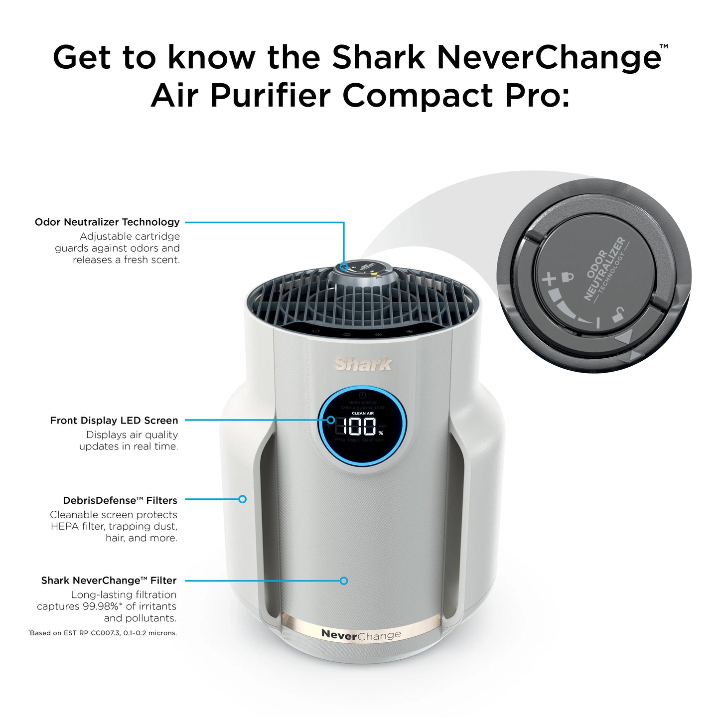 NeverChange Pro: 5-Year Maintenance-Free HEPA Air Purifier
