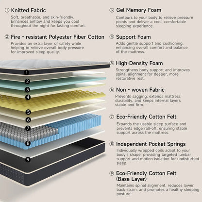 Zoned-Support Hybrid Mattress – Cooling Gel Memory Foam & Pressure Relief