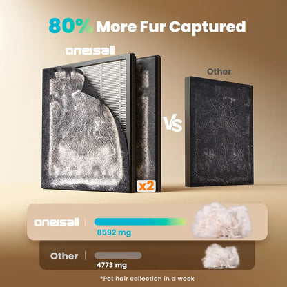 Pet Pro 3-in-1 HEPA Air Purifier – High-Capacity Odor & Allergen Destroyer