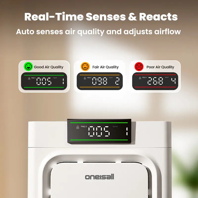 Pet Pro 3-in-1 HEPA Air Purifier – High-Capacity Odor & Allergen Destroyer