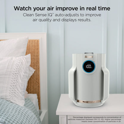 NeverChange Pro: 5-Year Maintenance-Free HEPA Air Purifier