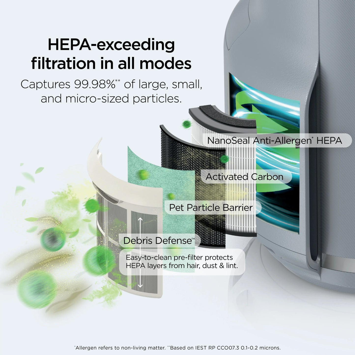NeverChange Pro: 5-Year Maintenance-Free HEPA Air Purifier