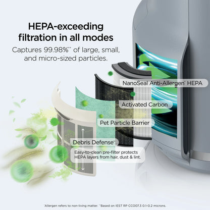 NeverChange Pro: 5-Year Maintenance-Free HEPA Air Purifier